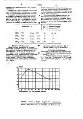 Резистивный материал (патент 911630)