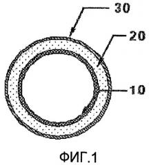 Трубка для биомедицины из не содержащей пвх системы (патент 2432261)