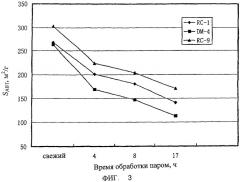 Катализатор, содержащий y-цеолит с ионами редкоземельных элементов, для крекинга углеводородов и способ его получения (патент 2317143)