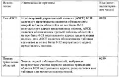 Связанное с выбранными архитектурными функциями администрирование обработки (патент 2665243)