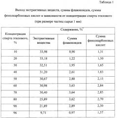 Способ получения средства, обладающего желчегонной, противовоспалительной и антиоксидантной активностью (патент 2665968)