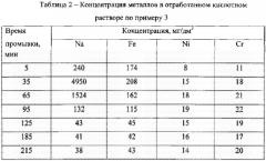 Способ химической обработки внутренней поверхности реактора для пиролиза углеводородов (патент 2566244)