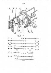 Автомат для изготовления деталей сложной конфигурации из арматурной проволоки (патент 1712047)