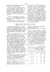 Кодек двоичных блочных кодов (патент 1408532)