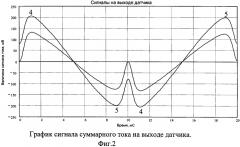 Способ предупреждения пожара от искрения в электрической сети или электроустановке и устройство для его осуществления (патент 2571513)