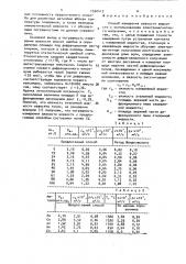 Способ измерения вязкости жидкости (патент 1520412)