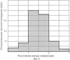 Способ ведения буровзрывных работ (патент 2411445)