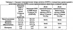 Вакцина гриппозная инактивированная расщепленная и способ ее получения (патент 2584594)