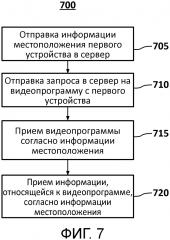 Способ и устройство для распределения контента для просмотра с множеством экранов (патент 2628569)