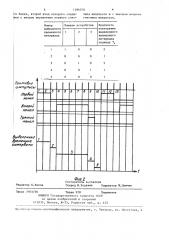 Устройство для формирования импульсов (патент 1396250)