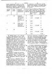 Способ лечения экстрасистолической аритмии у детей (патент 1007674)