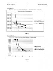 Каталитическая композиция для синтеза углеродных нанотрубок (патент 2575935)
