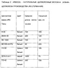 Состав для производства твердотопливных изделий (патент 2577851)