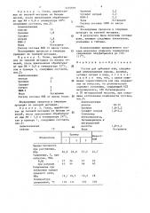 Состав для дубления кож (патент 1475919)