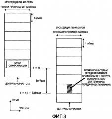 Устройство беспроводной связи (патент 2426278)