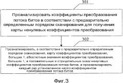 Способ и устройство для кодирования и декодирования коэффициентов преобразования (патент 2565505)