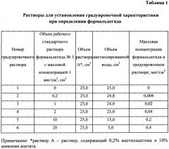 Способ количественного определения формальдегида в воздухе (патент 2647982)