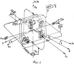 Азимутальная ориентация платформы трехосного гиростабилизатора по приращениям угла прецессии гироблока (патент 2509289)