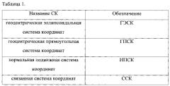 Способ определения координат источника радиоизлучений с борта летательного аппарата по двум азимутальным пеленгам (патент 2638177)