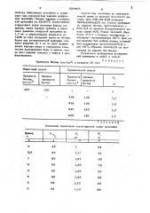 Способ тепловлажностной обработки бетонных изделий в термоформах (патент 620463)