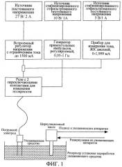 Способ и устройство для контроля и ограничения загрязнения микроорганизмами в контурах увлажняющих средств (патент 2377187)