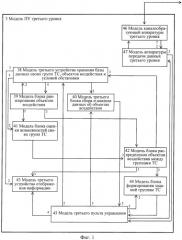 Способ моделирования процессов трехуровневого управления техническими средствами и система для его осуществления (патент 2461859)