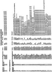 Гены corynebacterium glutamicum, кодирующие белки, участвующие в гомеостазе и адаптации (патент 2304616)