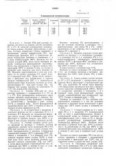 Способ получения волокон на основе поливинилхлорида (патент 339057)