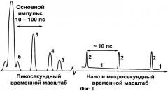 Способ инициирования ядерной реакции синтеза и устройство для его осуществления (патент 2534507)
