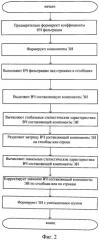 Способ уменьшения шума электронного изображения (патент 2491629)