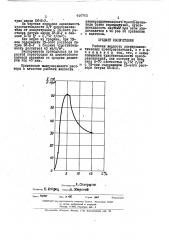 Рабочая жидкость электрокинетических преобразователей (патент 446783)