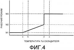 Устройство управления для системы охлаждения(варианты) и способ управления для системы охлаждения (патент 2565479)