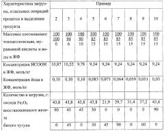 Способ получения формиата железа (ii) (патент 2292331)