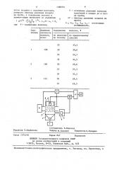 Способ определения содержания волокна в хлопке-сырце (патент 1388781)