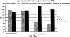 Система и способ получения и хранения активированных зрелых дендритных клеток (патент 2575978)