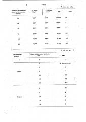 Способ обезникотинивания абсолю табака (патент 973603)