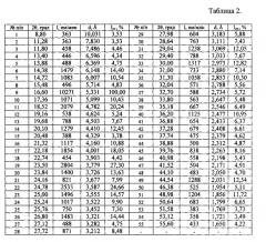 Кристаллическая γ-модификация (1α,2β,4β,5α,7β-7)-[(гидроксиди-2-тиенилацетил)окси]-9,9-диметил-3-окса-9-азониатрицикло[3.3.1.02,4]нонан бромида моногидрата, способ её получения и фармацевтическая композиция на её основе (патент 2567539)