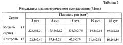 Средство для лечения гнойно-воспалительных процессов мягких тканей и слизистых оболочек (патент 2542376)