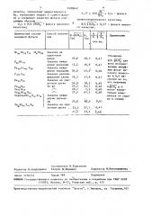 Способ оценки качества аморфной фольги (патент 1490642)