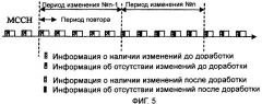 Передача управляющих сообщений при многоточечном обслуживании в беспроводной системе связи (патент 2374768)