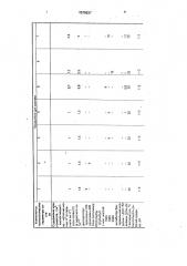 Состав для механического цинкования (патент 1579937)