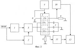 Способ определения теплового импеданса цифровых кмоп интегральных микросхем (патент 2504793)