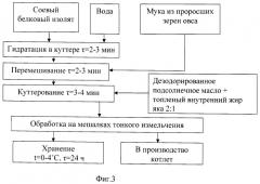 Способ производства котлет (патент 2496348)