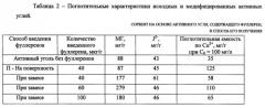 Сорбент на основе активного угля, содержащего фуллерен и способ его получения (патент 2575712)