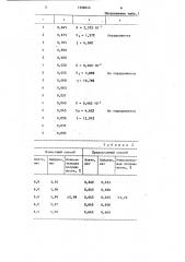 Способ определения метилмеркаптана в воздухе (патент 1396014)