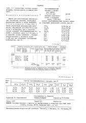 Шихта для изготовления керамических абразивных изделий (патент 1648935)