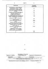 Способ производства гранулированного шлака (патент 1738771)