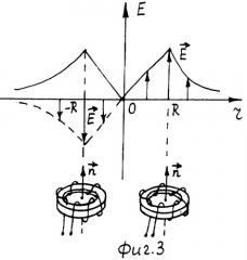 Учебный прибор для демонстрации первого уравнения максвелла (патент 2313831)
