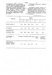 Способ получения синтетических латексов (патент 1122674)