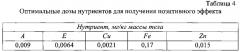 Способ разработки рецептуры продукта, восполняющего индивидуальный дефицит витаминов и минеральных веществ в организме (патент 2585478)